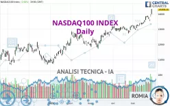 NASDAQ100 INDEX - Giornaliero