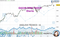 DAX40 PERF INDEX - Diario