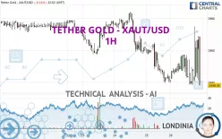 TETHER GOLD - XAUT/USD - 1H