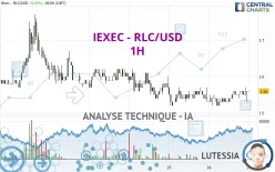 IEXEC - RLC/USD - 1H