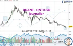 QUANT - QNT/USD - Journalier