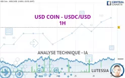 USD COIN - USDC/USD - 1H