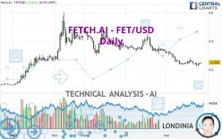 FETCH.AI - FET/USD - Journalier