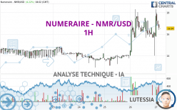 NUMERAIRE - NMR/USD - 1H