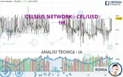 CELSIUS - CEL/USD - 1H