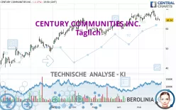 CENTURY COMMUNITIES INC. - Täglich