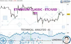 ETHEREUM CLASSIC - ETC/USD - 1H