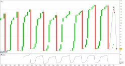 CAC 40 DI - Maandelijks