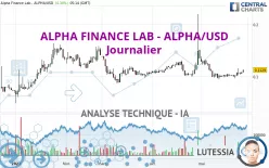 ALPHA FINANCE LAB - ALPHA/USD - Journalier