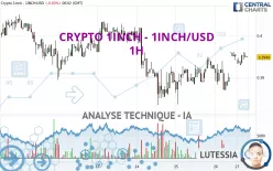 CRYPTO 1INCH - 1INCH/USD - 1H