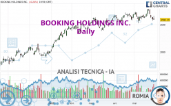BOOKING HOLDINGS INC. - Giornaliero