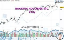 BOOKING HOLDINGS INC. - Giornaliero