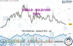 EGOLD - EGLD/USD - Daily