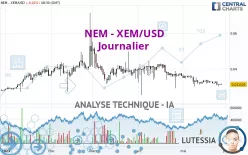 NEM - XEM/USD - Journalier