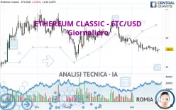 ETHEREUM CLASSIC - ETC/USD - Giornaliero