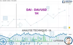 DAI - DAI/USD - 1H