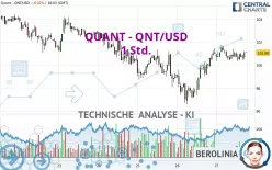 QUANT - QNT/USD - 1 Std.