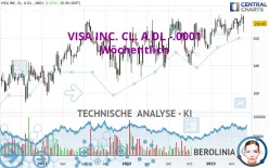 VISA INC. CL. A DL -.0001 - Wöchentlich