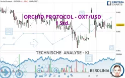 ORCHID PROTOCOL - OXT/USD - 1 Std.