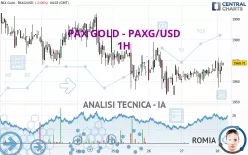 PAX GOLD - PAXG/USD - 1H