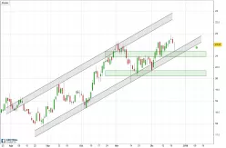 CELLNEX - Diario