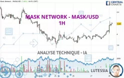 MASK NETWORK - MASK/USD - 1H