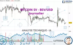 BITCOIN SV - BSV/USD - Journalier