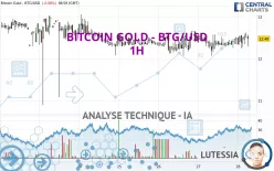 BITCOIN GOLD - BTG/USD - 1H