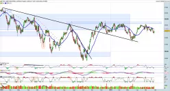 DOW JONES INDUSTRIAL AVERAGE - Täglich
