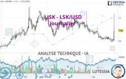 LISK - LSK/USD - Journalier