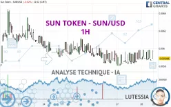 SUN TOKEN - SUN/USD - 1H