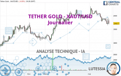 TETHER GOLD - XAUT/USD - Dagelijks