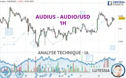 AUDIUS - AUDIO/USD - 1H