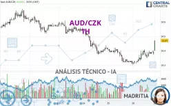 AUD/CZK - 1H