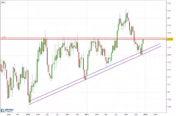 AUD/USD - Hebdomadaire