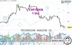 CHF/MXN - 1 Std.