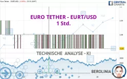 EURO TETHER - EURT/USD - 1 Std.