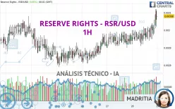 RESERVE RIGHTS - RSR/USD - 1H