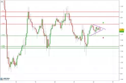 GBP/USD - 1 uur