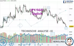 JPY/SGD - Täglich