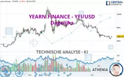 YEARN.FINANCE - YFI/USD - Dagelijks