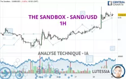 THE SANDBOX - SAND/USD - 1 uur