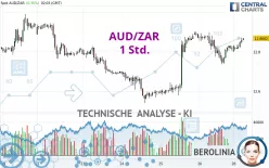 AUD/ZAR - 1 Std.