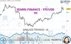 YEARN.FINANCE - YFI/USD - 1H