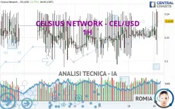 CELSIUS - CEL/USD - 1H