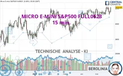 MICRO E-MINI S&amp;P500 FULL0325 - 15 min.