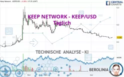 KEEP NETWORK - KEEP/USD - Täglich