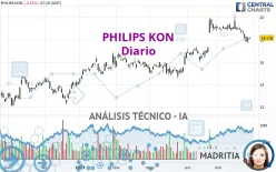 PHILIPS KON - Diario