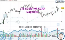 CTS EVENTIM KGAA - Dagelijks