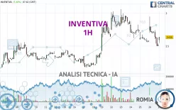 INVENTIVA - 1H